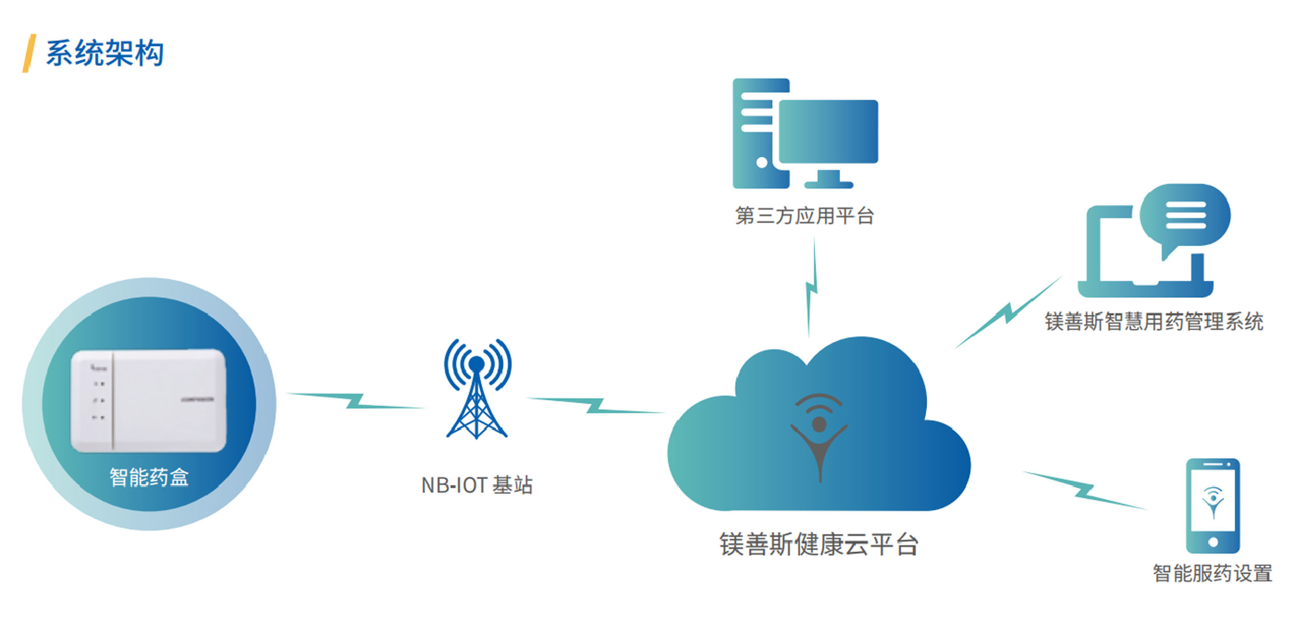 慢病養老智慧用藥1.jpg